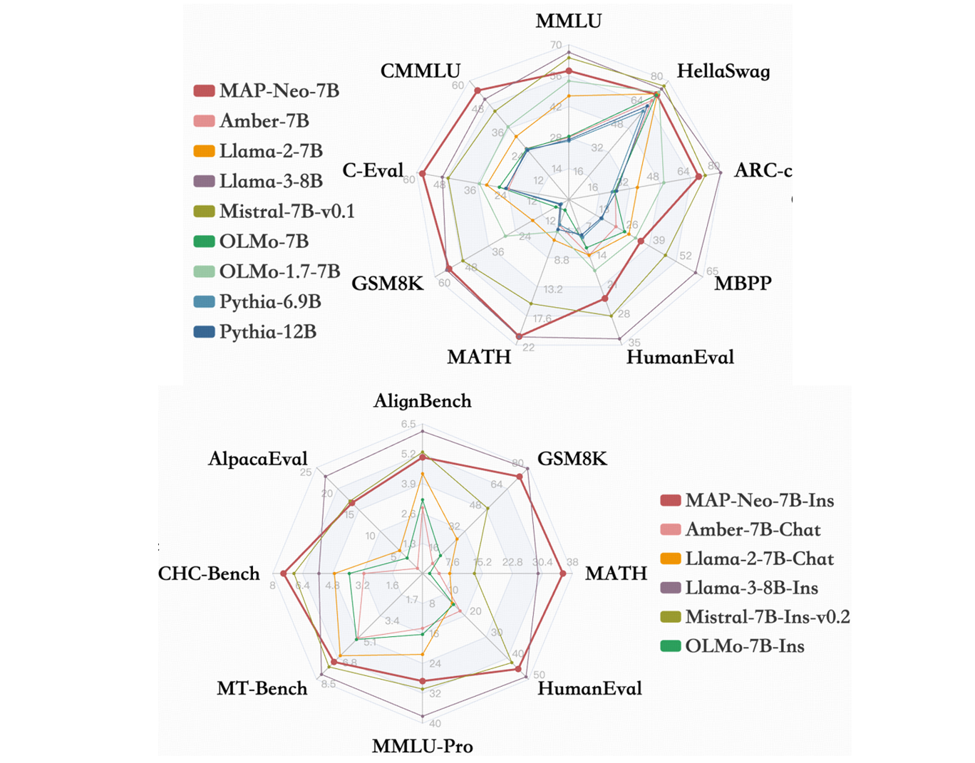 MAP-Neo Image